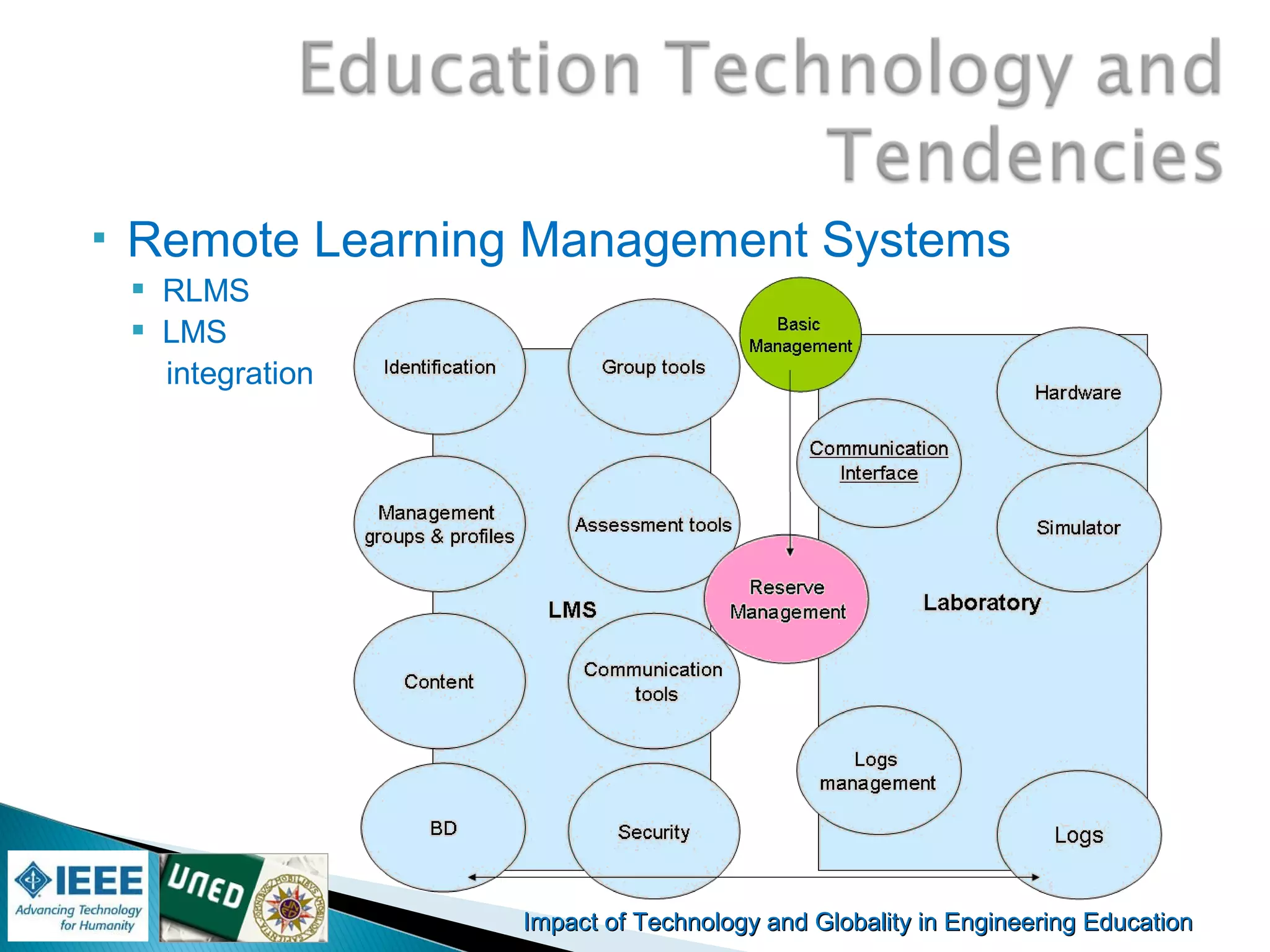 Impact of Technology and Globality in Engineering EducationImpact of Technology and Globality in Engineering Education Manuel
Castro Gil
 Remote Learning Management Systems
 RLMS
 LMS
integration
 