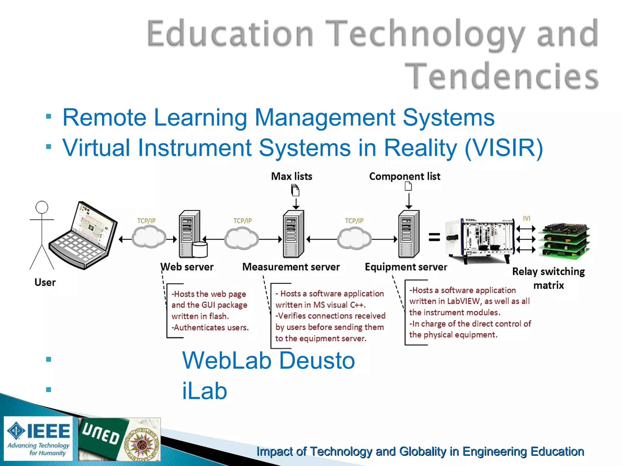 Impact of Technology and Globality in Engineering EducationImpact of Technology and Globality in Engineering Education Manuel
Castro Gil
 Remote Learning Management Systems
 Virtual Instrument Systems in Reality (VISIR)
 WebLab Deusto
 iLab
 