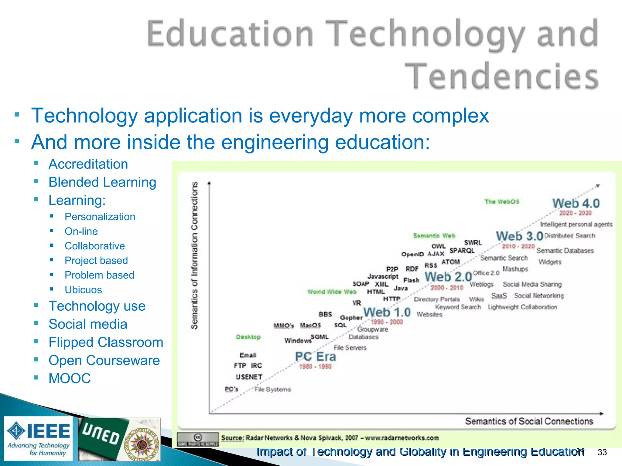 Impact of Technology and Globality in Engineering EducationImpact of Technology and Globality in Engineering Education
 Technology application is everyday more complex
 And more inside the engineering education:
 Accreditation
 Blended Learning
 Learning:
 Personalization
 On-line
 Collaborative
 Project based
 Problem based
 Ubicuos
 Technology use
 Social media
 Flipped Classroom
 Open Courseware
 MOOC
33 33
 