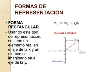 FORMAS DE
REPRESENTACIÓN
 FORMA
RECTANGULAR
 Usando este tipo
de representación,
se tiene un
elemento real en
el eje de la x y un
elemento
imaginario en el
eje de la y.
 