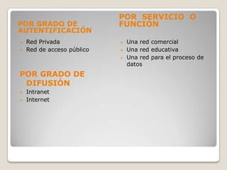 POR GRADO DE
AUTENTIFICACIÓN
Red Privada
 Red de acceso público


POR GRADO DE
DIFUSIÓN
Intranet
 Internet


POR SERVICIO O
FUNCIÓN
Una red comercial
 Una red educativa
 Una red para el proceso de
datos


 