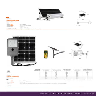 280
280
*Tecnolite se reserva el derecho de modificar la información sin previo aviso y no se hace responsable por errores u omisiones en este documento. *Lámparas y luminarios no aptos para trabajo de voltaje constante en niveles superiores o inferiores marcados en el producto.
U R B A N O · L U M I N A R I O S PA R A P O S T E · S O L A R
PANELSOLAR
NPI-19
40SOLLED13VD65G
PANEL
568mm
250mm
35mm
680mm
1000mm
82mm
63mm
EJEMPLOS DE
CONFIGURACIÓN
4 HRS 100% SIN SENSOR +
5 HRS 10% CON SENSOR 100% +
4 HRS 30% SIN SENSOR
3 HRS 70% CON SENSOR 100% +
6 HRS 50% SIN SENSOR +
4 HRS 30% CON SENSOR 50%
6 HORAS 100% SIN SENSOR +
8 HRS 50% SIN SENSOR
6 HRS 50% CON SENSOR 100%
(LA LUZ SÓLO FUNICIONA
LA MITAD DE LA NOCHE)
12 HRS 30% CON SENSOR 100%
SÓLO DURANTE TODA LA NOCHE
B
C
D
E
F
G
H
I
J
4 H
100 %
100 %
5 H
100 %
50 %
4 H
30 %
30 %
4 H
100 %
70 %
6 H
50 %
50 %
4 H
50 %
30 %
6 H
100 %
100 %
6 H
50 %
50 %
0 H
0 %
0 %
6 H
100 %
50 %
0 H
0 %
0 %
0 H
0 %
0 %
12 H
100 %
30 %
0 H
0 %
0 %
0 H
0 %
0 %
*configuración al 100% con sensor al 100% solo dura un máximo de 6Hrs en condiciones optimas
NPI-21
6SOLLED20VCD65B
80mm
360mm
65mm
350mm
170mm
17mm
6SOLLED20VCD65B
80mm
360mm
65mm
350mm
170mm
17mm
NUEVO
Potencia: 40 W
Lumens: 4800 lm
Volts: 12 VCD
IP: 67 IRC: 80
Ángulo: 140°
Vida útil: 50 000 h
Tipo de lámpara: LED integrado
Atenuable: No
Incluye control, panel y bracket de instalacion; se puede variar la duracion e intensidad de la luz, sensor de presencia, batería de litio.
KOKAB
• 40SOLLED13VD50G
Luz de día 5 000 K
Gris
Potencia: 6 W
Lumens: 700 lm
Volts: 3.7 VCD
IP: 65 IRC: 80 Ángulo: 120°
Vida útil: 50 000 h
Tipo de lámpara: LED integrado
Atenuable: Si
Tiempo de carga: 5 Hrs
Tiempo de iluminación: 24 hrs
Incluye Control remoto, panel solar, salida USB y sensor PIR
NEREIDA
• 6SOLLED20VCD65B
Luz de día 6 500 K
Blanco
 