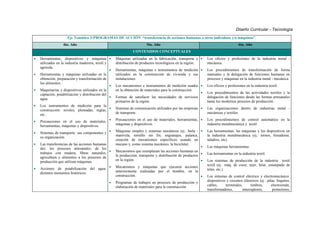 Diseño Curricular - Tecnología
                      Eje Temático 3:PROGRAMAS DE ACCIÓN “transferencia de acciones humanas a otros individuos y/o máquinas”.
                   4to. Año                                              5to. Año                                                    6to. Año
                                                                CONTENIDOS CONCEPTUALES
•   Herramientas, dispositivos y máquinas •           Máquinas utilizadas en la fabricación, transporte y •     Los oficios y profesiones de la industria metal -
    utilizados en la industria maderera, textil y     distribución de productos tecnológicos en la región.      mecánica.
    agrícola.
                                                  •   Herramientas, máquinas e instrumentos de medición •       Los procedimientos de transformación de forma
•   Herramientas y máquinas utilizadas en la          utilizados en la construcción de vivienda y sus           manuales y la delegación de funciones humanas en
    obtención, preparación y transformación de        instalaciones.                                            procesos y máquinas en la industria metal - mecánica.
    los alimentos.
                                                  •   Los mecanismos e instrumentos de medición usados •        Los oficios y profesiones en la industria textil.
•   Maquinarias y dispositivos utilizados en la       en la obtención de materiales para la construcción.
    captación, potabilización y distribución del                                                          •     Los procedimientos de las actividades textiles y la
    agua.                                         •   Formas de satisfacer las necesidades de servicios         delegación de funciones desde las formas artesanales
                                                      primarios de la región.                                   hasta los modernos procesos de producción.
•   Los instrumentos de medición para la
    construcción: niveles, plomadas, reglas, •        Sistemas de comunicación utilizados por las empresas •    Las organizaciones dentro de industrias metal -
    etc..                                             de transporte.                                            mecánicas y textiles.

•   Precauciones en el uso de materiales, •           Precauciones en el uso de materiales, herramientas, •     Los procedimientos de control automático en la
    herramientas, máquinas y dispositivos.            máquinas y dispositivos.                                  industria metalmecánica y textil.

•   Sistemas de transporte: sus componentes y •       Máquinas simples y sistemas mecánicos (ej.: biela - •     Las herramientas, las máquinas y los dispositivos en
    su organización.                                  manivela, tornillo sin fin, engranajes, palanca,          la industria metalmecánica (ej.: tornos, fresadoras,
                                                      creación de mecanismos específicos usando un              taladros, etc).
•   Las transferencias de las acciones humanas        mecano y, como sistema mecánico, la bicicleta).
    des: los procesos artesanales, de los                                                                   •   Las máquinas herramientas.
    trabajos con madera, fibras naturales, •          Mecanismos que reemplazan las acciones humanas en
    agricultura y alimentos a los procesos de         la producción, transporte y distribución de productos •   Las herramientas en la industria textil.

    producción que utilizan máquinas.                 en la región.                                         •   Los sistemas de producción de la industria textil
                                                                                                                textil (ej.: máq. de coser, tejer, hilar, estampado de
•   Acciones de potabilización del agua: •            Mecanismos y máquinas que ejecuten acciones
                                                                                                                telas, etc.).
    distintos momentos históricos.                    anteriormente realizadas por el hombre, en la
                                                      construcción.                                 •           Los sistemas de control eléctrico y electromecánico:
                                                 •    Programas de trabajos en procesos de producción y         dispositivos y circuitos eléctricos (ej.: pilas, foquitos,
                                                      elaboración de materiales para la construcción.           cables,     terminales,       timbres,       electroimán,
                                                                                                                transformadores,        interruptores,        protectores,

                                                                            Pag. 26
 
