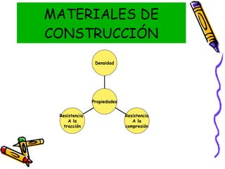 MATERIALES DE CONSTRUCCIÓN Resistencia  A la tracción Resistencia A la compresión Densidad Propiedades 