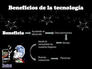 Ayudando el
                   Descubrimientos
desarrollo


     desde la
                         Mundo
     comodidad de
     nuestros hogares



     Nuevas             Personas
     creaciones
 