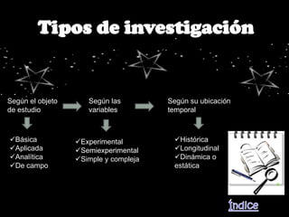 Según el objeto      Según las         Según su ubicación
de estudio           variables         temporal



Básica           Experimental         Histórica
Aplicada         Semiexperimental     Longitudinal
Analítica        Simple y compleja    Dinámica o
De campo                               estática
 