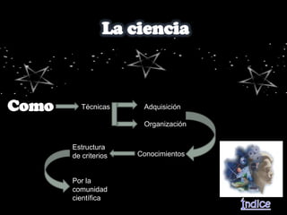 Técnicas     Adquisición

                Organización


Estructura
de criterios   Conocimientos


Por la
comunidad
científica
 