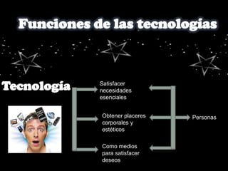Satisfacer
necesidades
esenciales


Obtener placeres   Personas
corporales y
estéticos

Como medios
para satisfacer
deseos
 