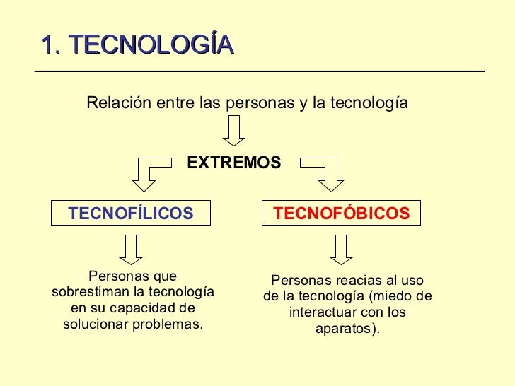 Tendencias Ciencia tecnolog a sociedad y cultura