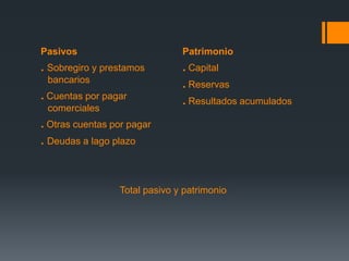 Pasivos 
. Sobregiro y prestamos 
bancarios 
. Cuentas por pagar 
comerciales 
. Otras cuentas por pagar 
. Deudas a lago plazo 
Patrimonio 
. Capital 
. Reservas 
. Resultados acumulados 
Total pasivo y patrimonio 
 