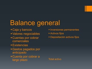 Balance general 
Caja y bancos 
Valores negociables 
Cuentas por cobrar 
comerciales 
Existencias 
 Gastos pagados por 
anticipado 
Cuenta por cobrar a 
largo plazo 
 Inversiones permanentes 
 Activos fijos 
 Depositación activos fijos 
Total activo 
 