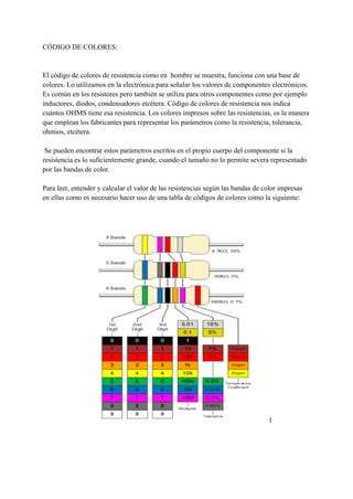 CÓDIGO DE COLORES:
El código de colores de resistencia como en hombre se muestra, funciona con una base de
colores. Lo utilizamos en la electrónica para señalar los valores de componentes electrónicos.
Es común en los resistores pero también se utiliza para otros componentes como por ejemplo
inductores, diodos, condensadores etcétera. Código de colores de resistencia nos indica
cuántos OHMS tiene esa resistencia. Los colores impresos sobre las resistencias, es la manera
que emplean los fabricantes para representar los parámetros como la resistencia, tolerancia,
ohmios, etcétera.
Se pueden encontrar estos parámetros escritos en el propio cuerpo del componente si la
resistencia es lo suficientemente grande, cuando el tamaño no lo permite severa representado
por las bandas de color.
Para leer, entender y calcular el valor de las resistencias según las bandas de color impresas
en ellas como es necesario hacer uso de una tabla de códigos de colores como la siguiente:
1
 