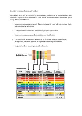 Color de resistencia eléctrica de 5 bandas:
Son resistencias de alta precisión que tienen una banda adicional que se utiliza para indicar el
tercer valor significativo de la resistencia. Estas bandas indican los mismos parámetros que el
código del color de 4 bandas.
- la primera banda que corresponde el extremo izquierdo como más representa el dígito
más significativo del resistor.
- La Segunda banda representa el segundo dígito más significativo
- La tercera banda representa el tercer dígito más significativo.
- La cuarta banda representa la potencia de 10 elevada al color correspondiente y
multiplicado el número obtenido de la primera, segunda y tercera banda.
- La quinta banda es la que representa la tolerancia.
4
 