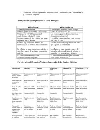 Tecnología Digital De Video