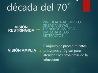 década del 70´
VINCULADA AL EMPLEO
DE LAS NUEVAS
TECNOLOGÍAS PERO
LIMITADA A LOS
ARTEFACTOS
VISIÓN
RESTRINGIDA
VISIÓN AMPLIA
Conjunto de procedimientos,
principios y lógicas para
atender a los problemas de la
educación
 