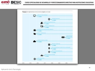 Aplicación de la Tecnología
CURSO ESPECIALIZADO DE DESARROLLO Y PERFECCIONAMIENTO DIRECTIVO PARA INSTITUCIONES EDUCATIVAS
50
 