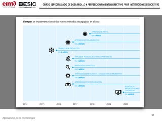 Aplicación de la Tecnología
CURSO ESPECIALIZADO DE DESARROLLO Y PERFECCIONAMIENTO DIRECTIVO PARA INSTITUCIONES EDUCATIVAS
52
 