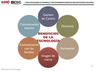 Aplicación de la Tecnología
CURSO ESPECIALIZADO DE DESARROLLO Y PERFECCIONAMIENTO DIRECTIVO PARA INSTITUCIONES EDUCATIVAS
6
Gestión
de Centro
Formación
Docencia
Comunicación
interior
BENEFICIOS
DE LA
TECNOLOGÍA
Comunicación
con las
familias
Imagen de
marca
 