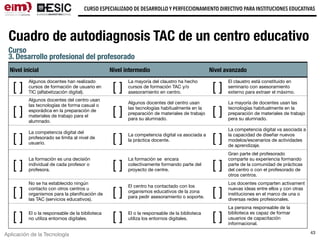 Aplicación de la Tecnología
CURSO ESPECIALIZADO DE DESARROLLO Y PERFECCIONAMIENTO DIRECTIVO PARA INSTITUCIONES EDUCATIVAS
43
Curso
3. Desarrollo profesional del profesorado
Nivel inicial Nivel intermedio Nivel avanzado
[ ]
Algunos docentes han realizado
cursos de formación de usuario en
TIC (alfabetización digital).
[ ]
La mayoría del claustro ha hecho
cursos de formación TAC y/o
asesoramiento en centro.
[ ]
El claustro está constituido en
seminario con asesoramiento
externo para extraer el máximo.
aproﬁtament de les TAC.
[ ]
Algunos docentes del centro usan
las tecnologías de forma casual o
esporádica en la preparación de
materiales de trabajo para el
alumnado.
[ ]
Algunos docentes del centro usan
las tecnologías habitualmente en la
preparación de materiales de trabajo
para su alumnado.
[ ]
La mayoría de docentes usan las
tecnologías habitualmente en la
preparación de materiales de trabajo
pera su alumnado.
[ ]
La competencia digital del
profesorado se limita al nivel de
usuario. [ ] La competencia digital va asociada a
la práctica docente. [ ]
La competencia digital va asociada a
la capacidad de diseñar nuevos
modelos/escenarios de actividades
de aprendizaje.
[ ]
La formación es una decisión
individual de cada profesor o
profesora. [ ]
La formación se encara
colectivamente formando parte del
proyecto de centre. [ ]
Gran parte del profesorado
comparte su experiencia formando
parte de la comunidad de prácticas
del centro o con el profesorado de
otros centros.
[ ]
No se ha establecido ningún
contacto con otros centros u
organismos para la planiﬁcación de
las TAC (servicios educativos).
[ ]
El centro ha contactado con los
organismos educativos de la zona
para pedir asesoramiento o soporte. [ ]
Los docentes comparten activament
nuevas ideas entre ellos y con otras
instituciones en el marco de una o
diversas redes profesionales.
[ ] El o la responsable de la biblioteca
no utiliza entornos digitales. [ ] El o la responsable de la biblioteca
utiliza los entornos digitales. [ ]
La persona responsable de la
biblioteca es capaz de formar
usuarios de capacitación
informacional. 
Cuadro de autodiagnosis TAC de un centro educativo
 