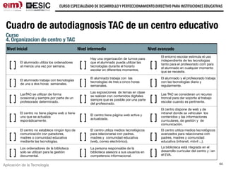 Aplicación de la Tecnología
CURSO ESPECIALIZADO DE DESARROLLO Y PERFECCIONAMIENTO DIRECTIVO PARA INSTITUCIONES EDUCATIVAS
44
Curso
4. Organizacion de centro y TAC
Nivel inicial Nivel intermedio Nivel avanzado
[ ] El alumnado utiliza los ordenadores
al menos una vez por semana. [ ]
Hay una organización de turnos para
que el alumnado pueda utilizar las
tecnologías durante el horario
escolar en diferentes momentos.
[ ]
El entorno escolar estimula el uso
independiente de les tecnologías
tanto para el profesorado com para
el alumnado en cualquier momento
que se necesite.
[ ] El alumnado trabaja con tecnologías
de una a dos horas semanales. [ ]
El alumnado trabaja con las
tecnologías de tres a cinco horas
semanales. [ ]
El alumnado y el profesorado trabaja
con las tecnologías diaria y
regularmente.
[ ]
LasTAC se utilizan de forma
ocasional y siempre por parte de un
profesorado determinado. [ ]
Las exposiciones de temas en clase
se realizan con contenidos digitales
siempre que es posible por una parte
del profesorado.
[ ]
Las TAC se consideran un recurso
troncal para dar soporte al trabajo
escolar cuando es pertinente.
[ ]
El centro no tiene página web o tiene
una que se actualiza
esporádicamente. [ ] El centro tiene página web activa y
actualizada. [ ]
El centro dispone de web y de
intranet donde se vehiculan los
contenidos y las informaciones
curriculares, de gestión y de
comunicación.
[ ]
El centro no establece ningún tipo de
comunicación con paradores,
madres o comunidad educativa
mediante las tecnologías.
[ ]
El centro utiliza medios tecnológicos
para relacionarse con padres,
madres y comunidad educativa
(web, correo electrónico).
[ ]
El centro utiliza medios tecnológicos
avanzados para relacionarse con
padres, madres y comunidad
educativa (intranet, móvil ...).
[ ]
Los ordenadores de la biblioteca
solo se utilizan para la gestión
documental. [ ]
La persona responsable de la
biblioteca asesora a sus usuarios en
competencia informacional. [ ]
La biblioteca está ntegrada en el
desarrollo curricular del centro y i en
el EVA. 
Cuadro de autodiagnosis TAC de un centro educativo
 