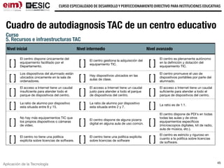 Aplicación de la Tecnología
CURSO ESPECIALIZADO DE DESARROLLO Y PERFECCIONAMIENTO DIRECTIVO PARA INSTITUCIONES EDUCATIVAS
45
Curso
5. Recursos e infraestructuras TAC
Nivel inicial Nivel intermedio Nivel avanzado
[ ]
El centro dispone únicamente del
equipamiento facilitado por el
Departamento. [ ] El centro gestiona la adquisición del
equipamiento TIC. [ ]
El centro es plenamente autónomo
en la deﬁnición y dotación del
equipamiento TIC.
[ ]
Los dispositivos del alumnado están
ubicados únicamente en la sala de
ordenadores. [ ] Hay dispositivos ubicados en las
aulas de clase. [ ]
El centro promueve el uso de
dispositivos portátiles por parte del
alumnado.
[ ]
El acceso a Internet tiene un caudal
insuﬁciente para atender todo el
parque de dispositivos del centro. [ ]
El acceso a Internet tiene un caudal
justo para atender a todo el parque
de dispositivos del centro. [ ]
El acceso a Internet tiene un caudal
suﬁciente para atender a todo el
parque de dispositivos del centro.
[ ] La ratio de alumno por dispositivo
esta situada entre 8 y 15. [ ] La ratio de alumno por dispositivo
esta situada entre 2 y 7. [ ] La ratio es de 1:1.
[ ]
No hay más equipamientos TIC que
los propios dispositivos o cámaras
de vídeo. [ ] El centro dispone de alguna pizarra
digital en alguna aula de uso común. [ ]
El centro dispone de PDI's en todas
todas las aulas y de otros
equipamientos especíﬁcos
(microscopios digitales, kit de radio,
aula de música, etc.).
[ ] El centro no tiene una política
explícita sobre licencias de software. [ ] El centro tiene una política explícita
sobre licencias de software [ ]
El centro es estricto y riguroso en
cuanto a la política sobre licencias
de software.
Cuadro de autodiagnosis TAC de un centro educativo
 
