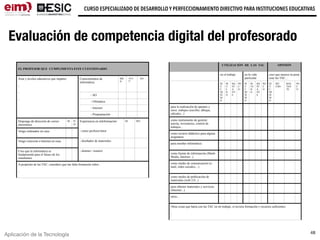 Aplicación de la Tecnología
CURSO ESPECIALIZADO DE DESARROLLO Y PERFECCIONAMIENTO DIRECTIVO PARA INSTITUCIONES EDUCATIVAS
48
Evaluación de competencia digital del profesorado
EL PROFESOR QUE CUMPLIMENTA ESTE CUESTIONARIO
Área y niveles educativos que imparto:
-
-
-
Conocimientos de
informática:
BIE
N
ALG
O
NO
- SO
- Ofimática
- Internet
- Programación
Dispongo de dirección de correo
electrónico
SI N
O
Experiencia en teleformación: SI NO
Tengo ordenador en casa - como profesor/tutor
Tengo conexión a Internet en casa. - diseñador de materiales
Creo que la informática es
fundamental para el futuro de los
estudiantes
- alumno / usuario
A propósito de las TAC, considero que me falta formación sobre...
-
UTILIZACIÓN DE LAS TAC OPINIÓN
en el trabajo en la vida
particular
creo que merece la pena
usar las TAC...
M
U
C
HÍ
SI
M
O
M
U
C
H
O
BA
ST
A
NT
E
PO
C
O
M
U
C
HÍ
SI
M
O
M
UC
H
O
BA
ST
A
NT
E
PO
C
O
M
U
C
HÍ
SI
M
O
MU
CHO
BAS
TAN
TE
PO
C
O
para la realización de apuntes y
otros trabajos (escribir, dibujar,
càlculos...)
como instrumento de gestión:
tutoría, inventarios, control de
trabajos...
como recurso didáctico para alguna
asignatura
para enseñar informática
como fuente de información (Mash-
Media, Internet...)
como medio de comunicación (e-
mail, redes sociales,...)
como medio de publicación de
materiales (web 2.0...)
para obtener materiales y servicios
(Internet...)
otros...
Otras cosas que haría con las TAC en mi trabajo, si tuviera formación y recursos suficientes:
-
 