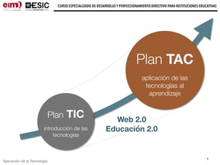 Aplicación de la Tecnología
CURSO ESPECIALIZADO DE DESARROLLO Y PERFECCIONAMIENTO DIRECTIVO PARA INSTITUCIONES EDUCATIVAS
5
Plan TIC Web 2.0
Educación 2.0
Plan TAC
aplicación de las
tecnologías al
aprendizaje
introducción de las
tecnologías
 