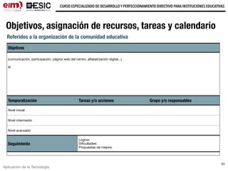 Aplicación de la Tecnología
CURSO ESPECIALIZADO DE DESARROLLO Y PERFECCIONAMIENTO DIRECTIVO PARA INSTITUCIONES EDUCATIVAS
53
Referidos a la organización de la comunidad educativa
Objetivos
(comunicación, participación, página web del centro, alfabetización digital...)

a)

Temporalización Tareas y/o acciones Grupo y/o responsables
Nivel inicial
Nivel intermedio
Nivel avanzado
Seguimiento
Logros:

Diﬁcultades:

Propuestas de mejora:
Objetivos, asignación de recursos, tareas y calendario
 