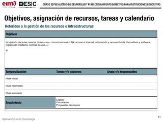 Aplicación de la Tecnología
CURSO ESPECIALIZADO DE DESARROLLO Y PERFECCIONAMIENTO DIRECTIVO PARA INSTITUCIONES EDUCATIVAS
54
Referidos a la gestión de los recursos e infraestructuras
Objetivos
(ocupación de aulas, reserva de recursos, comunicaciones, LAN, acceso a Internet, adquisición y renovación de dispositivos y software,
registro de préstamo, normas de uso,...)

a)

Temporalización Tareas y/o acciones Grupo y/o responsables
Nivel inicial
Nivel intermedio
Nivel avanzado
Seguimiento
Logros:

Diﬁcultades:

Propuestas de mejora:
Objetivos, asignación de recursos, tareas y calendario
 