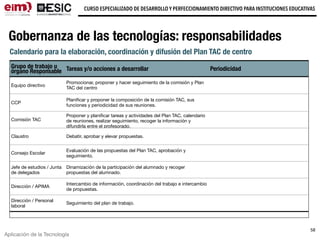 Aplicación de la Tecnología
CURSO ESPECIALIZADO DE DESARROLLO Y PERFECCIONAMIENTO DIRECTIVO PARA INSTITUCIONES EDUCATIVAS
58
Gobernanza de las tecnologías: responsabilidades
Calendario para la elaboración, coordinación y difusión del Plan TAC de centro
Grupo de trabajo u
órgano Responsable Tareas y/o acciones a desarrollar Periodicidad
Equipo directivo
Promocionar, proponer y hacer seguimiento de la comisión y Plan
TAC del centro
CCP
Planiﬁcar y proponer la composición de la comisión TAC, sus
funciones y periodicidad de sus reuniones.
Comisión TAC
Proponer y planiﬁcar tareas y actividades del Plan TAC, calendario
de reuniones, realizar seguimiento, recoger la información y
difundirla entre el profesorado.
Claustro Debatir, aprobar y elevar propuestas.
Consejo Escolar
Evaluación de las propuestas del Plan TAC, aprobación y
seguimiento.
Jefe de estudios / Junta
de delegados
Dinamización de la participación del alumnado y recoger
propuestas del alumnado.
Dirección / APIMA
Intercambio de información, coordinación del trabajo e intercambio
de propuestas.
Dirección / Personal
laboral
Seguimiento del plan de trabajo.
 