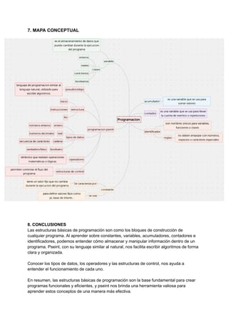 7. MAPA CONCEPTUAL
8. CONCLUSIONES
Las estructuras básicas de programación son como los bloques de construcción de
cualquier programa. Al aprender sobre constantes, variables, acumuladores, contadores e
identificadores, podemos entender cómo almacenar y manipular información dentro de un
programa. Pseint, con su lenguaje similar al natural, nos facilita escribir algoritmos de forma
clara y organizada.
Conocer los tipos de datos, los operadores y las estructuras de control, nos ayuda a
entender el funcionamiento de cada uno.
En resumen, las estructuras básicas de programación son la base fundamental para crear
programas funcionales y eficientes, y pseint nos brinda una herramienta valiosa para
aprender estos conceptos de una manera más efectiva.
 