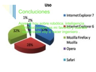 Concluciones Aprendi hoy sobre robótica, inteligencia  artificial porque es mi favorito y cuando   sea grande voy a hacer ingeniero .  