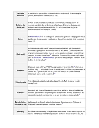 hardware        acelerómetros, giroscopios, magnetómetros, sensores de proximidad y de
  adicional       presión, termómetro, aceleración 2D y 3D.



                  Incluye un emulador de dispositivos, herramientas para depuración de
  Entorno de      memoria y análisis del rendimiento del software. El entorno de desarrollo
  desarrollo      integrado es Eclipse (actualmente 3.4, 3.5 o 3.6) usando el plugin de
                  Herramientas de Desarrollo de Android.



                  El Android Market es un catálogo de aplicaciones gratuitas o de pago en el que
    Market        pueden ser descargadas e instaladas en dispositivos Android sin la necesidad
                  de un PC.



                  Android tiene soporte nativo para pantallas multi-táctiles que inicialmente
                  hicieron su aparición en dispositivos como el HTC Hero. La funcionalidad fue
                  originalmente desactivada a nivel de kernel (posiblemente para evitar infringir
  Multi-táctil                                   68
                  patentes de otras compañías). Más tarde, Google publicó una actualización
                  para el NexusOne y elMotorolaDroid que activa el soporte para pantallas multi-
                                            69
                  táctiles de forma nativa.


                                                                                  42
                  El soporte para A2DF y AVRCP fue agregado en la versión 1.5; el envío de
                  archivos (OPP) y la exploración del directorio telefónico fueron agregados en la
  Bluetooth                   48
                  versión 2.0; y el marcado por voz junto con el envío de contactos entre
                                                         53
                  teléfonos lo fueron en la versión 2.2.



                  Android soporta videollamada a través de Google Talk desde su versión
Videollamada
                  HoneyComb.



                  Multitarea real de aplicaciones está disponible, es decir, las aplicaciones que
  Multitarea      no estén ejecutándose en primer plano reciben ciclos de reloj, a diferencia de
                                                                                           70
                  otros sistemas de la competencia en la que la multitarea es congelada



Características   La búsqueda en Google a través de voz está disponible como "Entrada de
                                                                  71
basadas en voz    Búsqueda" desde la versión inicial del sistema.



  Tethering       Android soporta tethering, que permite al teléfono ser usado como un punto de
                  acceso alámbrico o inalámbrico (todos los teléfonos desde la versión 2.2, no
 