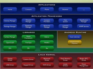 Tecnología androide