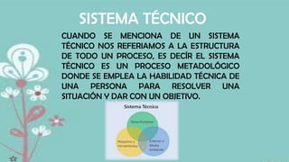SISTEMA TÉCNICO
CUANDO SE MENCIONA DE UN SISTEMA
TÉCNICO NOS REFERIAMOS A LA ESTRUCTURA
DE TODO UN PROCESO, ES DECÍR EL SISTEMA
TÉCNICO ES UN PROCESO METADOLÓGICO
DONDE SE EMPLEA LA HABILIDAD TÉCNICA DE
UNA PERSONA PARA RESOLVER UNA
SITUACIÓN Y DAR CON UN OBJETIVO.

 