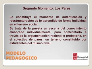 MODELO
PEDAGOGICO
Segundo Momento: Los Pares
Lo constituye el momento de autenticación y
reestructuración de lo aprendido ...
