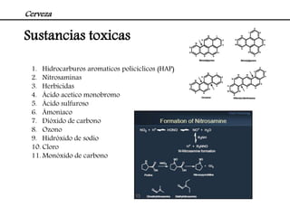 Cerveza

Sustancias toxicas

 1. Hidrocarburos aromaticos policíclicos (HAP)
 2. Nitrosaminas
 3. Herbicidas
 4. Ácido acetico monobromo
 5. Ácido sulfuroso
 6. Ámoniaco
 7. Dióxido de carbono
 8. Ozono
 9. Hidróxido de sodio
 10. Cloro
 11. Monóxido de carbono
 