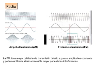 Radio Amplitud Modulada (AM) Frecuencia Modulada (FM) La FM tiene mayor calidad en la transmisión debido a que su amplitud es constante y podemos filtrarla, eliminando así la mayor parte de las interferencias. 