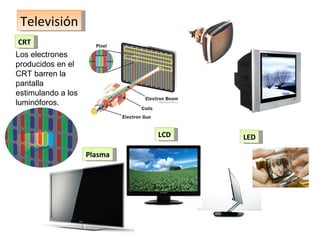 Televisión Los electrones producidos en el CRT barren la pantalla estimulando a los luminóforos. CRT Plasma LCD LED 