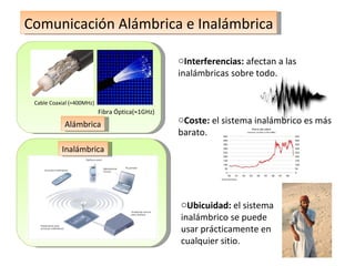 Comunicación Alámbrica e Inalámbrica Interferencias:  afectan a las inalámbricas sobre todo. Coste:  el sistema inalámbrico es más barato. Ubicuidad:  el sistema inalámbrico se puede usar prácticamente en cualquier sitio. Cable Coaxial (≈400MHz) Fibra Óptica(≈1GHz) Alámbrica Inalámbrica 