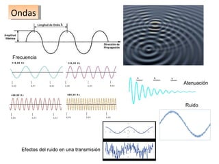 Ondas Atenuación Ruido Efectos del ruido en una transmisión Frecuencia 