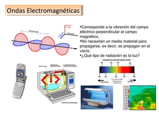 Ondas Electromagnéticas Corresponde a la vibración del campo eléctrico perpendicular al campo magnético. No necesitan un medio material para propagarse, es decir, se propagan en el vacío. ¿Qué tipo de radiación es la luz? 