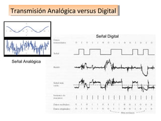 Transmisión Analógica versus Digital Señal Digital Señal Analógica 