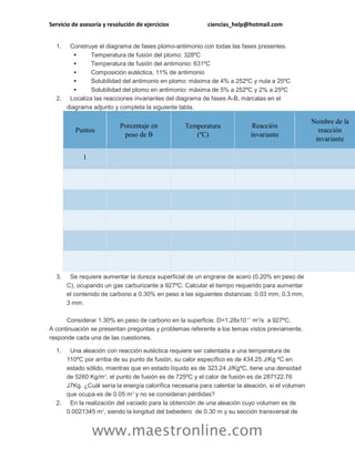 Servicio de asesoría y resolución de ejercicios ciencias_help@hotmail.com
www.maestronline.com
1. Construye el diagrama de fases plomo-antimonio con todas las fases presentes.
 Temperatura de fusión del plomo: 328ºC
 Temperatura de fusión del antimonio: 631ºC
 Composición eutéctica, 11% de antimonio
 Solubilidad del antimonio en plomo: máxima de 4% a 252ºC y nula a 25ºC
 Solubilidad del plomo en antimonio: máxima de 5% a 252ºC y 2% a 25ºC
2. Localiza las reacciones invariantes del diagrama de fases A-B, márcalas en el
diagrama adjunto y completa la siguiente tabla.
Puntos
Porcentaje en
peso de B
Temperatura
(ºC)
Reacción
invariante
Nombre de la
reacción
invariante
1
3. Se requiere aumentar la dureza superficial de un engrane de acero (0.20% en peso de
C), ocupando un gas carburizante a 927ºC. Calcular el tiempo requerido para aumentar
el contenido de carbono a 0.30% en peso a las siguientes distancias: 0.03 mm, 0.3 mm,
3 mm.
Considerar 1.30% en peso de carbono en la superficie. D=1.28x10-11
m2
/s a 927ºC.
A continuación se presentan preguntas y problemas referente a los temas vistos previamente,
responde cada una de las cuestiones.
1. Una aleación con reacción eutéctica requiere ser calentada a una temperatura de
110ºC por arriba de su punto de fusión, su calor específico es de 434.25 J/Kg ºC en
estado sólido, mientras que en estado líquido es de 323.24 J/KgºC, tiene una densidad
de 5260 Kg/m3
, el punto de fusión es de 725ºC y el calor de fusión es de 287122.76
J7Kg. ¿Cuál sería la energía calorífica necesaria para calentar la aleación, si el volumen
que ocupa es de 0.05 m3
y no se consideran pérdidas?
2. En la realización del vaciado para la obtención de una aleación cuyo volumen es de
0.0021345 m3
, siendo la longitud del bebedero de 0.30 m y su sección transversal de
 