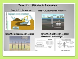 Tema 11.3: Métodos de Tratamiento:
Tema 11.3.1: Excavación. Tema 11.3.2: Extracción Hidráulica
Tema 11.3.3: Vaporización asistida Tema 11.3.4: Extracción asistida:
Vía Química. Vía Biológica.
 