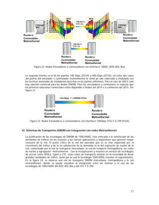 MUX
100 Gb/s
(10 λ’s)

10 x 10 Gb/s

100GigE
MAC

10 x 10 Gb/s

MUX

100GigE
MAC

Router o
Conmutador
Metroethernet

Router o
Conmutador
Metroethernet
100 Gb/s
(10 λ’s)

Router o
Conmutador
Metroethernet

Router o
Conmutador
Metroethernet

Figura 22. Nodos Enrutadores o conmutadores con interfaces 100GE (IEEE 802.3ba)
La segunda interfaz es la de los puertos 100 Gbps (OTU4) y 400 Gbps (OTU5), en estos dos casos
del puerto del enrutador o conmutador metroethernet la señal ya sale coloreada y modulada con
las técnicas avanzadas de modulación descritas en los puntos anteriores. Para el caso de 400 G solo
hay solución comercial para los Nodos DWDM. Para los enrutadores y conmutares se esperan que
las primeras soluciones comerciales estén disponible a finales del 2014 o a comienzos del 2015. Ver
figura 23
100 Gbps 1 λ DWDM OTU4

Router o
Conmutador
Metroethernet

Router o
Conmutador
Metroethernet

Figura 23. Nodos Enrutadores o conmutadores con interfaces 100Gbps (ITU-T G.709 OTU4)

VI. Sistemas de Transportes DWDM con Integración con redes Metroethernet
La justificación de las tecnologías de DWDM de 100G/400G, está enfocada a la satisfacción de las
demandas de tráficos de los usuarios y las nuevas aplicaciones y dispositivos que generan mayor
consumo de la red. El punto crítico de la red del operador que se ve mas impactado por el
crecimiento del tráfico y de la no satisfacción de la demanda es la del segmento de núcleo de la
red, conformado por la red de transporte interurbano, la red de trasporte metropolitana, las redes
de núcleo y agregación metroethernet. Con la incorporación y muestra en servicio de tecnologías
de acceso como VDSL2, Gpon y LTE, estas redes de transporte estarán en la necesidad de llevar
grandes cantidades de tráfico, razón por la cual la tecnología 100G/400G resuelve el requerimiento.
En la figura 24, se observa una red de transporte DWDM interurbana, metropolitana y la red
metroethernet, donde se puede visualizar la integración entre las mismas y el uso de las
tecnologías de 100G/400G del IEEE 802.3ba y del ITU-T G.709.

17

 
