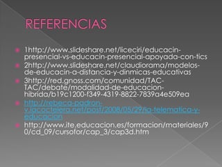 







1http://www.slideshare.net/liceciri/educacinpresencial-vs-educacin-presencial-apoyada-con-tics
2http://www.slideshare.net/claudiorama/modelosde-educacin-a-distancia-y-dinmicas-educativas
3http://red.gnoss.com/comunidad/TACTAC/debate/modalidad-de-educacionhibrida/b19c1200-f349-4319-8822-7839a4e509ea
http://rebeca-padronv.lacoctelera.net/post/2008/05/29/la-telematica-yeducacion
http://www.ite.educacion.es/formacion/materiales/9
0/cd_09/cursofor/cap_3/cap3d.htm

 