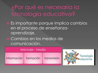  Es importante porque implica cambios
en el proceso de enseñanza-
aprendizaje.
Cambios en los medios de
comunicación.
Mensaje - Medio
información formación transmisión