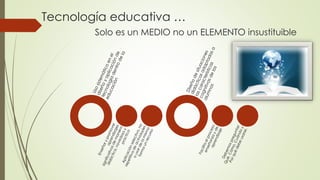 Tecnología educativa …
Solo es un MEDIO no un ELEMENTO insustituible
 