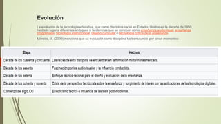 Evolución
La evolución de la tecnología educativa, que como disciplina nació en Estados Unidos en la década de 1950,
ha dado lugar a diferentes enfoques o tendencias que se conocen como enseñanza audiovisual, enseñanza
programada, tecnología instruccional, Diseño curricular o tecnología crítica de la enseñanza.
Moreira, M. (2009) menciona que su evolución como disciplina ha transcurrido por cinco momentos:
 
